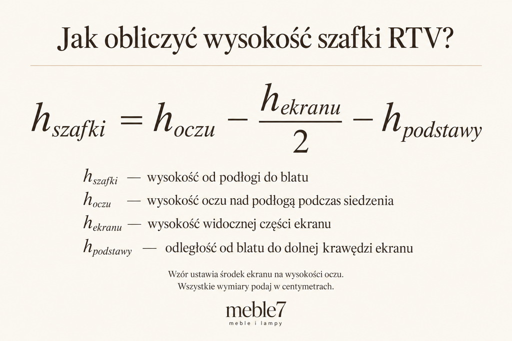 Wzór wysokość szafki